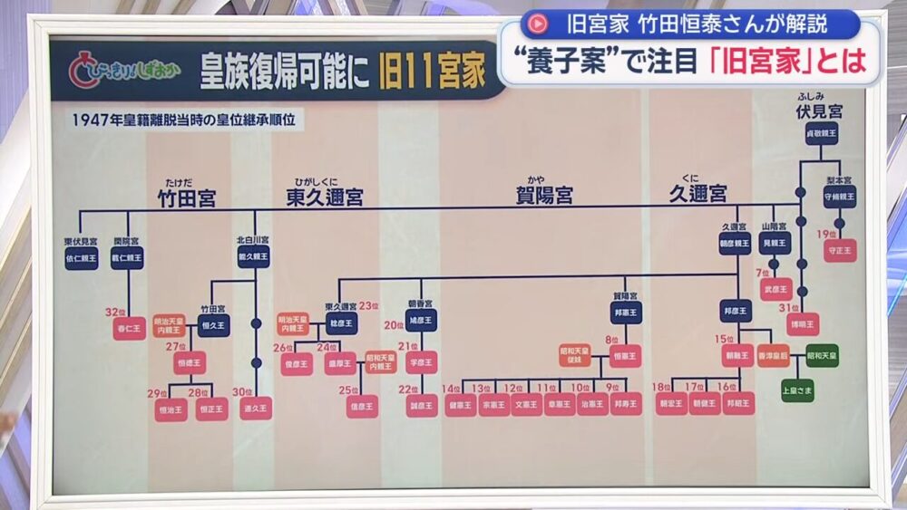 77年ぶりの皇室典範改正と旧宮家の仕組み