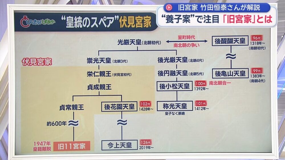 77年ぶりの皇室典範改正と旧宮家の仕組み